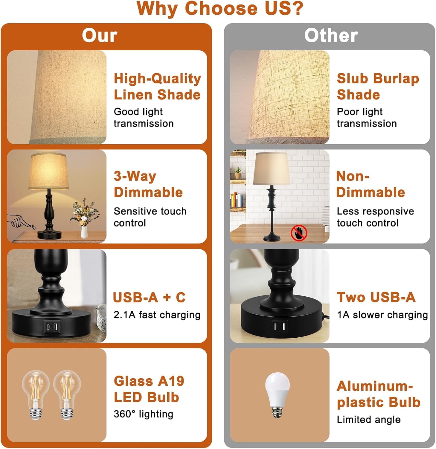 DEALTouch Control Bedside Lamps with 2 USB Charging Ports, 3 Ways Dimmable Nightstand Lamps with A19 6W LED Bulb, USB Modern Table Lamps with Fabric Shade for Bedroom, Living Room, Office Set of 2