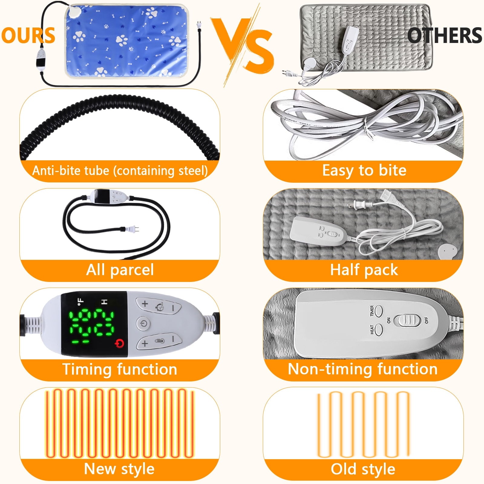 28x17in Pet Heating Pad for Small Medium Dogs Cat, Electric Heated Dog Bed Timer Adjustable Warming Mat with Chew Proof Cord, Ideal Pet Christmas Gifts