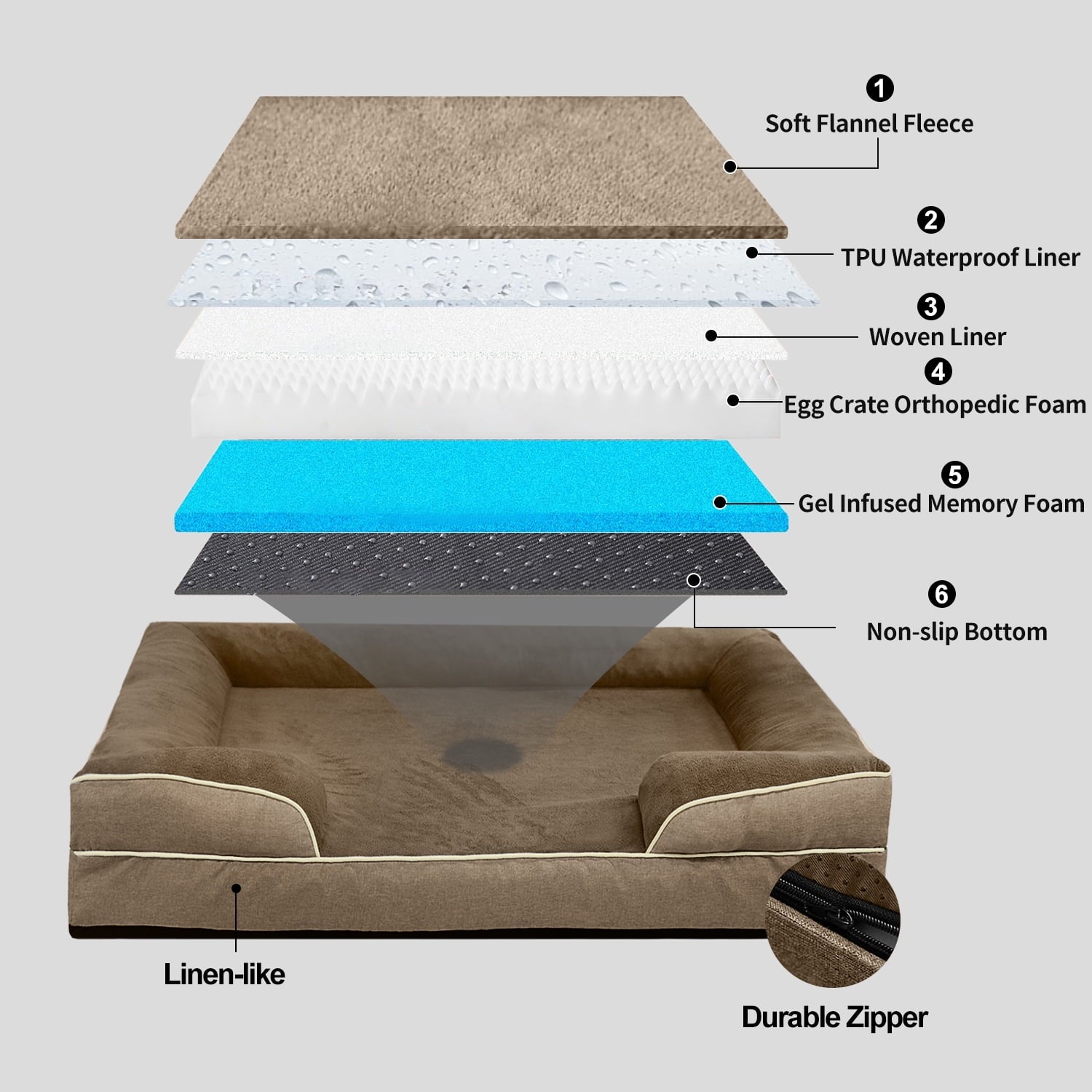 PayUSD Orthopedic Dog Bed for Extra Large Dogs Waterproof Memory Foam Dog Sofa Beds with Sides Non-Slip Bottom and Egg-Crate Foam Dog Bed with Removable Washable Cover,Brown (44" L x 32" W x 6.5" Th)