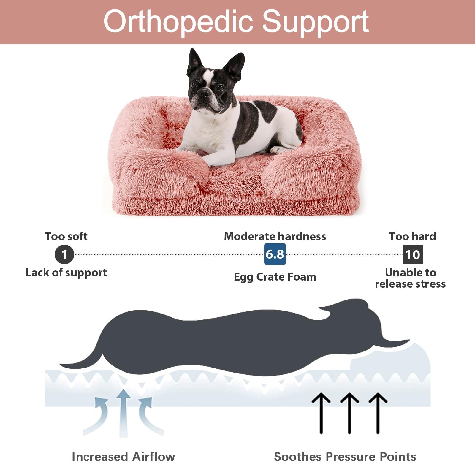 PayUSD Warming Fluffy Orthopedic Dog Beds for Large Dogs,Dog Bed with Plush Thick Egg Foam Support and Non-Slip Bottom, Large Waterproof and Machine Washable Pet Bed Cover